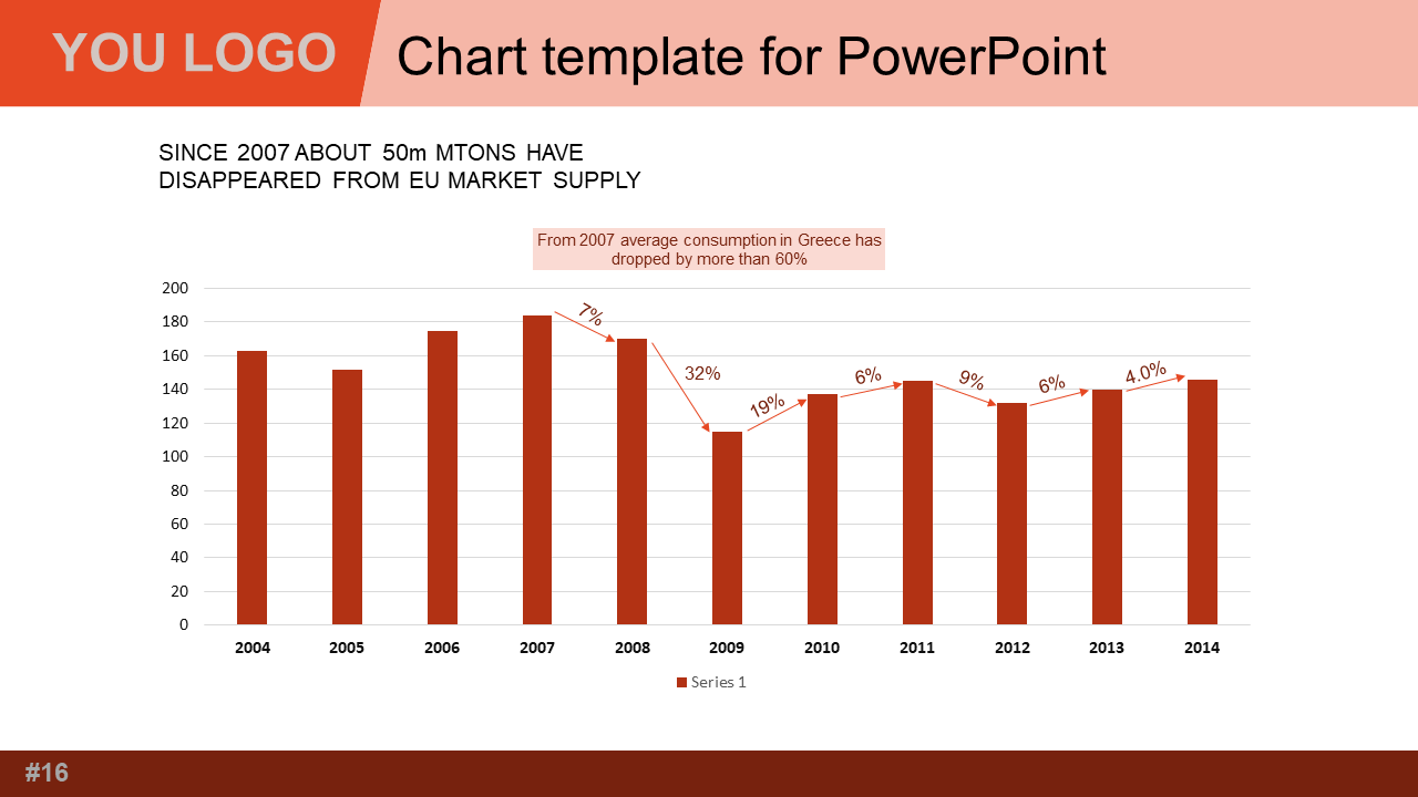 chart templates for powerpoint